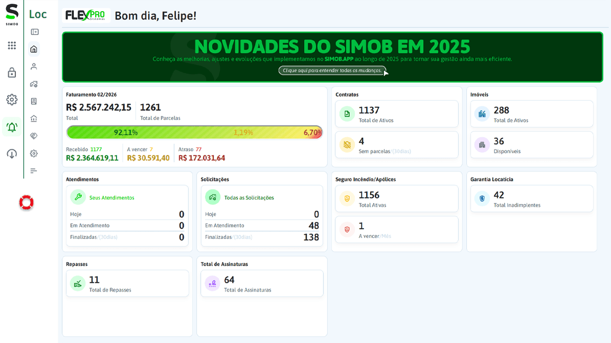 Dashboard do SIMOB Flexpro exibindo faturamento, contratos ativos, imóveis, inadimplência, seguros e atendimentos em painel com processos padronizados do início ao fim da gestão imobiliária.